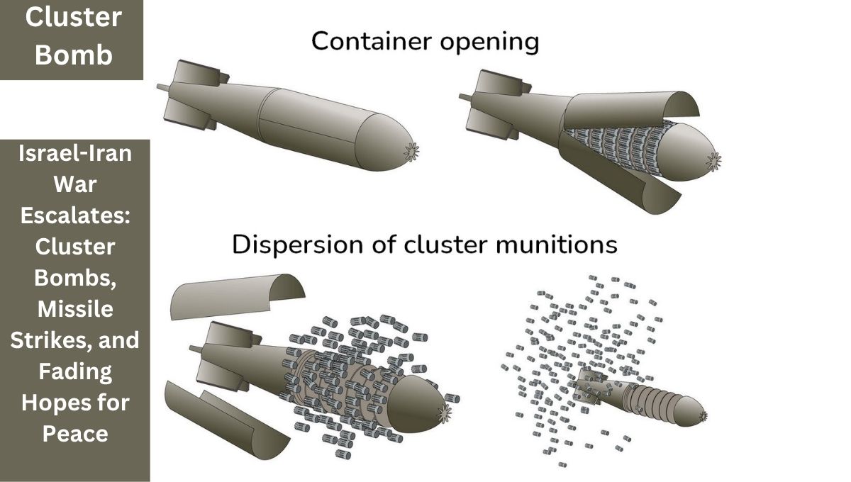 Israel-Iran War Escalates: Cluster Bombs, Missile Strikes, and Fading Hopes for Peace