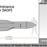 9 Explosive Facts About US ‘Bunker Buster’ Strikes on Iran Near Hormuz 9 Explosive Facts About US ‘Bunker Buster’ Strikes on Iran Near Hormuz
